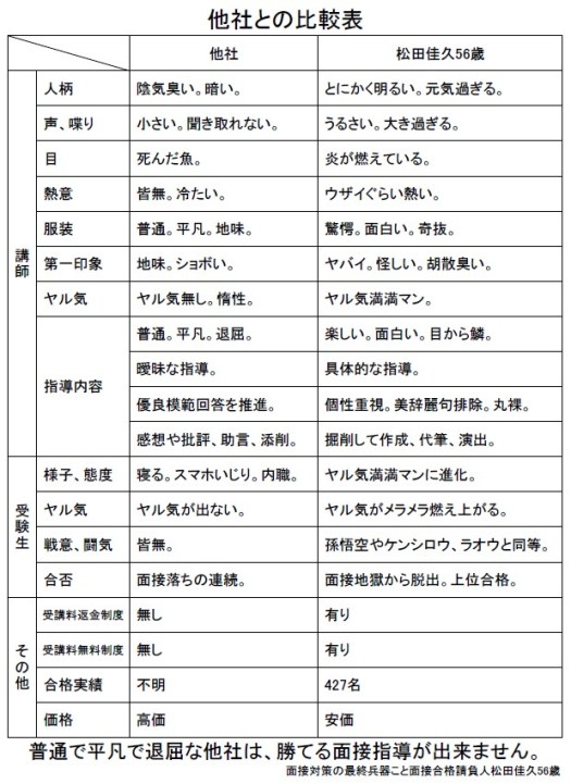 他社との比較